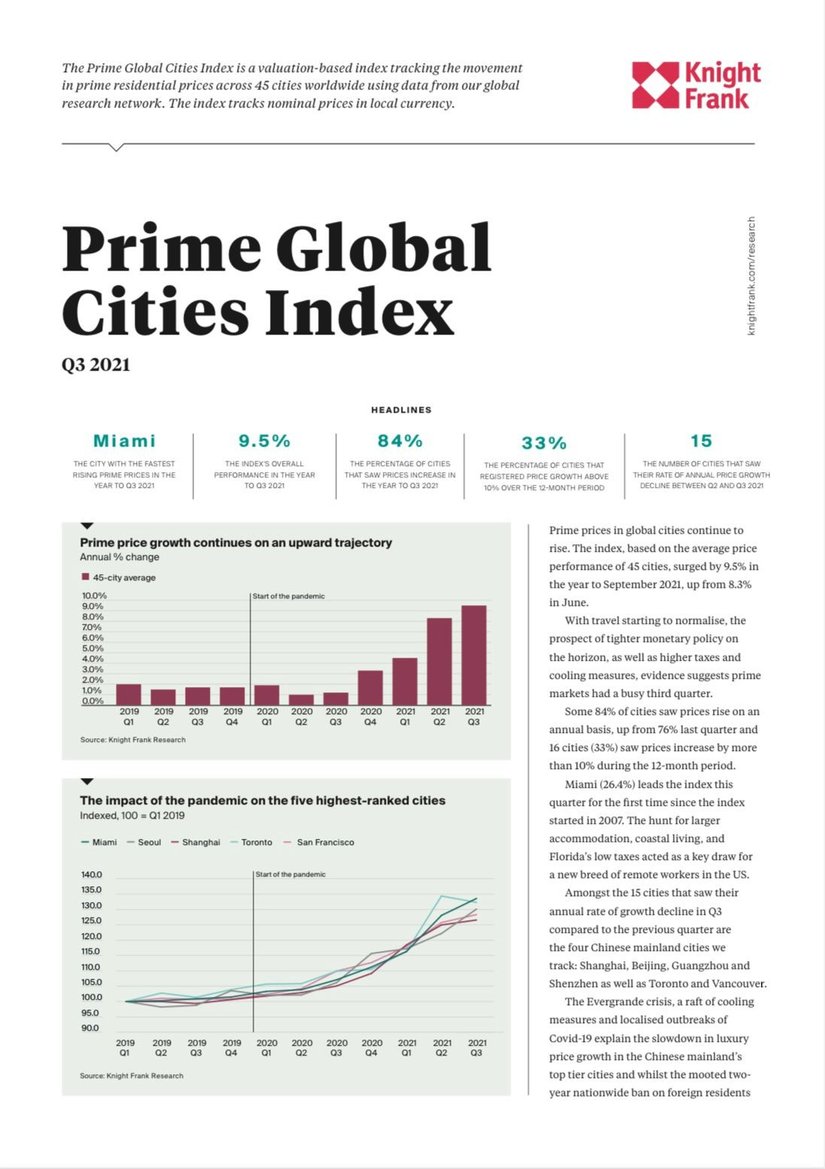 Prime Global Cities Index Q3 | KF Map Indonesia Property, Infrastructure